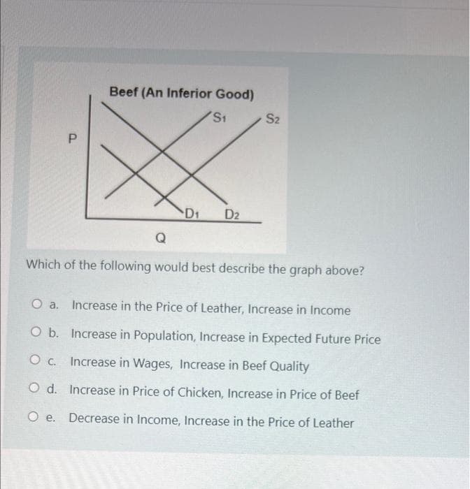 Beef (An Inferior Good)
S₁
S2
P
D₁
D2
Which of the following would best describe the graph above?
O a. Increase in the Price of Leather, Increase in Income
O b.
Increase in Population, Increase in Expected Future Price
O c. Increase in Wages, Increase in Beef Quality
Od.
Increase in Price of Chicken, Increase in Price of Beef
O e. Decrease in Income, Increase in the Price of Leather