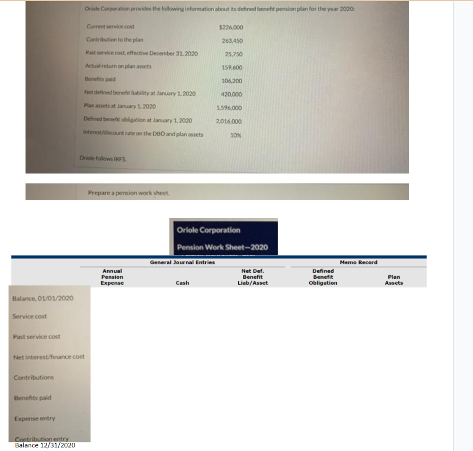 Balance, 01/01/2020
Service cost
Past service cost
Net interest/finance cost
Contributions
Benefits paid
Expense entry
Contribution entry
Balance 12/31/2020
Oriole Corporation provides the following information about its defined benefit pension plan for the year 2020:
Current service cost
Contribution to the plan
Past service cost, effective December 31, 2020
Actual return on plan assets
Benefits paid
Net defined benefit liability at January 1, 2020
Plan assets at January 1, 2020
Defined benefit obligation at January 1, 2020
Interest/discount rate on the DBO and plan assets
Oriole follows IRFS.
Prepare a pension work sheet.
Annual
Pension
Expense
General Journal Entries
$226,000
263,450
Cash
25,750
159,600
106,200
420,000
1,596,000
2,016,000
Oriole Corporation
Pension Work Sheet-2020
10%
Net Def.
Benefit
Liab/Asset
Defined
Benefit
Obligation
Memo Record
Plan
Assets