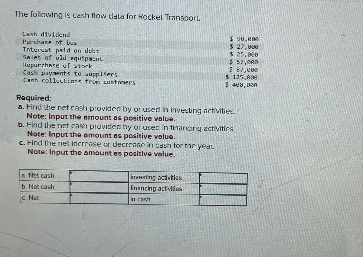 The following is cash flow data for Rocket Transport:
Cash dividend
Purchase of bus
Interest paid on debt
Sales of old equipment
Repurchase of stock
Cash payments to suppliers
Cash collections from customers
Required:
$ 90,000
$ 27,000
$ 25,000
$ 57,000
$ 87,000
$ 125,000
$ 400,000
a. Find the net cash provided by or used in investing activities.
Note: Input the amount as positive value.
b. Find the net cash provided by or used in financing activities.
Note: Input the amount as positive value.
c. Find the net increase or decrease in cash for the year.
Note: Input the amount as positive value.
a. Net cash
b. Net cash
investing activities
financing activities
c. Net
in cash