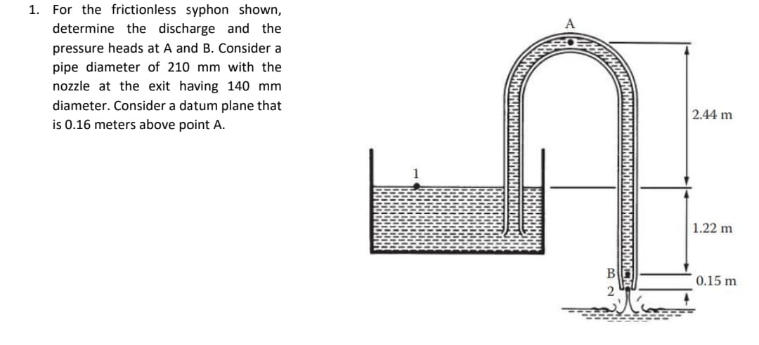 1. For the frictionless syphon shown,
determine the discharge and the
pressure heads at A and B. Consider a
pipe diameter of 210 mm with the
nozzle at the exit having 140 mm.
diameter. Consider a datum plane that
is 0.16 meters above point A.
B
2
2.44 m
1.22 m
0.15 m