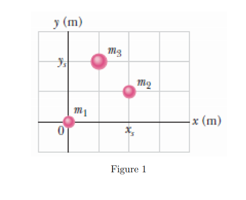 у (m)
mg
x (m)
Figure 1
