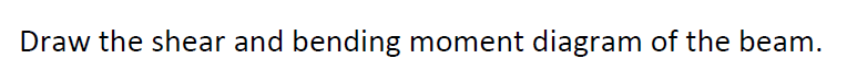 Draw the shear and bending moment diagram of the beam.