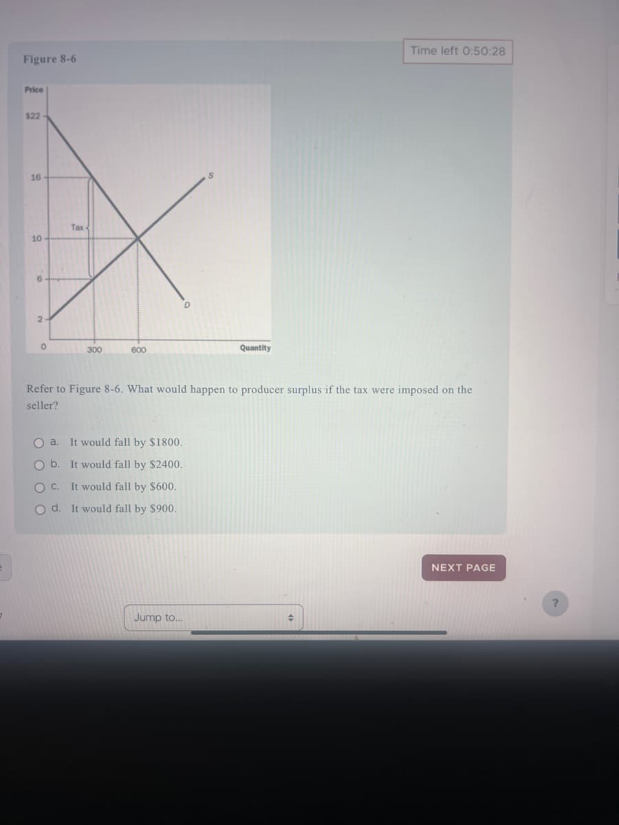 Figure 8-6
Price
$22
16
10
6
0
Tax
a.
300
b.
600
It would fall by $1800.
It would fall by $2400.
OC. It would fall by $600.
O d. It would fall by $900.
Refer to Figure 8-6. What would happen to producer surplus if the tax were imposed on the
seller?
S
Jump to...
Quantity
Time left 0:50:28
NEXT PAGE
?