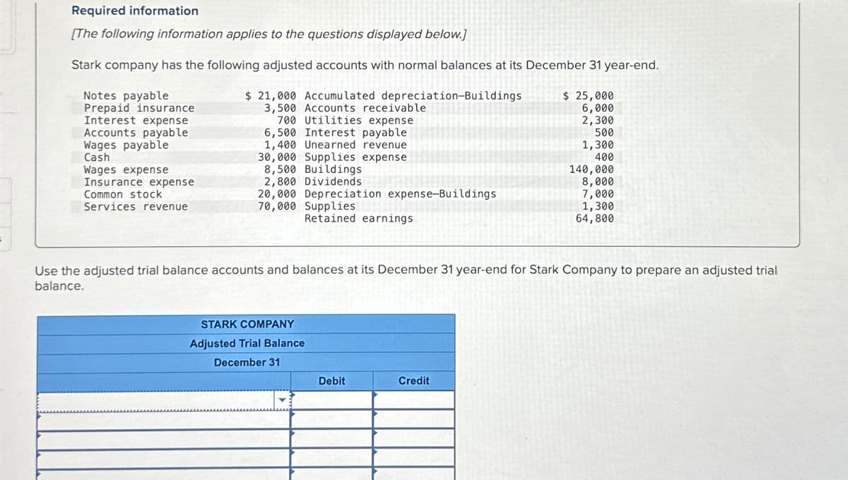Required information
[The following information applies to the questions displayed below.]
Stark company has the following adjusted accounts with normal balances at its December 31 year-end.
$ 21,000 Accumulated depreciation-Buildings
3,500 Accounts receivable
700 Utilities expense
6,500 Interest payable
1,400 Unearned revenue
Notes payable
Prepaid insurance
Interest expense
Accounts payable
Wages payable
Cash
Wages expense
Insurance expense
Common stock
Services revenue
30,000 Supplies expense
8,500 Buildings
2,800 Dividends
20,000 Depreciation expense-Buildings
70,000
Supplies
Retained earnings
STARK COMPANY
Adjusted Trial Balance
December 31
Use the adjusted trial balance accounts and balances at its December 31 year-end for Stark Company to prepare an adjusted trial
balance.
Debit
$ 25,000
6,000
2,300
500
1,300
400
Credit
140,000
8,000
7,000
1,300
64,800