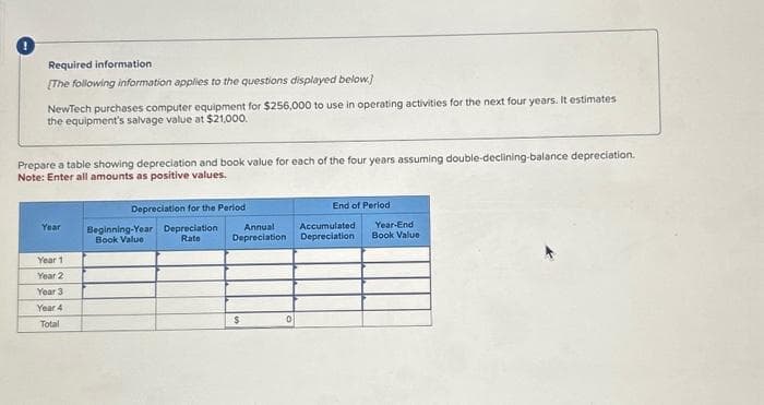 Required information
[The following information applies to the questions displayed below]
NewTech purchases computer equipment for $256,000 to use in operating activities for the next four years. It estimates
the equipment's salvage value at $21,000.
Prepare a table showing depreciation and book value for each of the four years assuming double-declining-balance depreciation.
Note: Enter all amounts as positive values.
Year
Year 1
Year 2
Year 3
Year 4
Total
Depreciation for the Period
Beginning-Year Depreciation
Book Value
Rate
Annual
Depreciation
$
0
End of Period
Accumulated
Depreciation
Year-End
Book Value