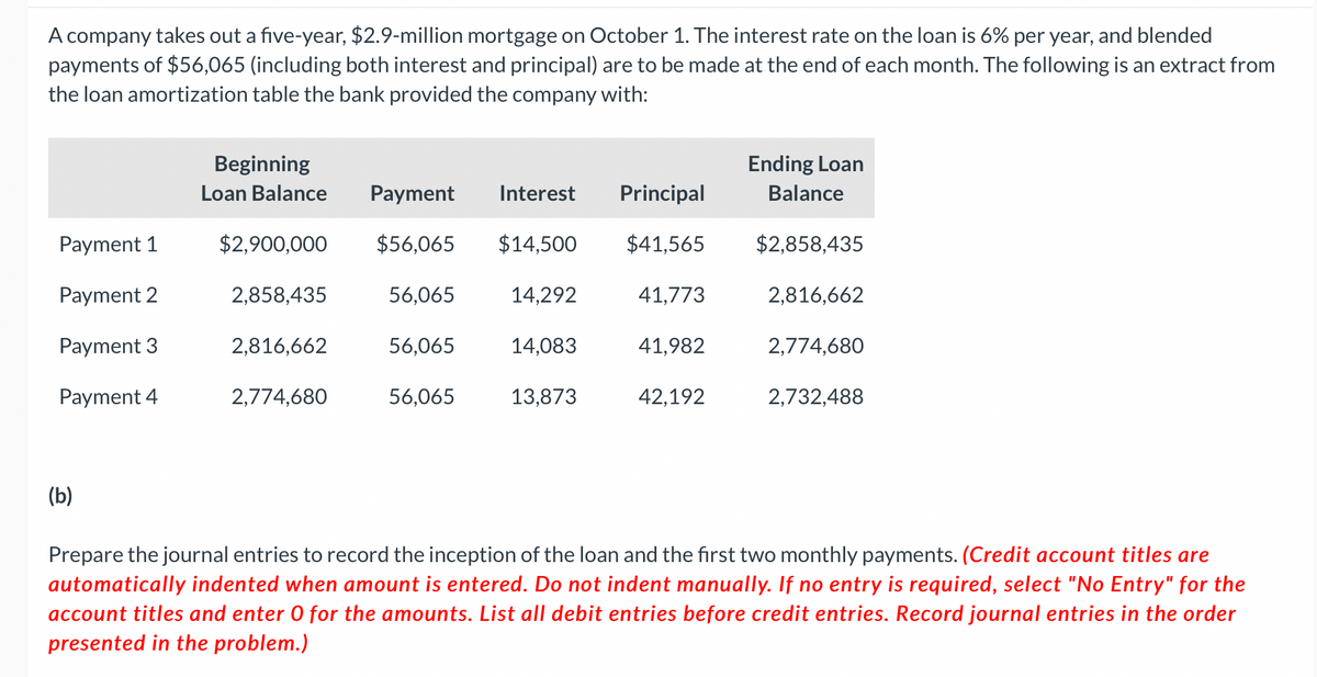 A company takes out a five-year, $2.9-million mortgage on October 1. The interest rate on the loan is 6% per year, and blended
payments of $56,065 (including both interest and principal) are to be made at the end of each month. The following is an extract from
the loan amortization table the bank provided the company with:
Payment 1
Payment 2
Payment 3
Payment 4
(b)
Beginning
Loan Balance
$2,900,000
2,858,435
2,816,662
2,774,680
Payment Interest Principal
$56,065 $14,500 $41,565
56,065
56,065
56,065
14,292
14,083
13,873
41,773
41,982
42,192
Ending Loan
Balance
$2,858,435
2,816,662
2,774,680
2,732,488
Prepare the journal entries to record the inception of the loan and the first two monthly payments. (Credit account titles are
automatically indented when amount is entered. Do not indent manually. no entry is uired, select "No Entry" for the
account titles and enter 0 for the amounts. List all debit entries before credit entries. Record journal entries in the order
presented in the problem.)