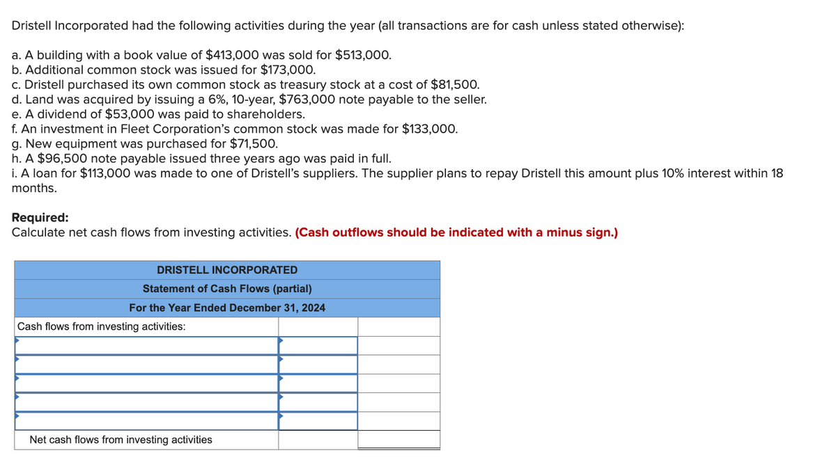 Dristell Incorporated had the following activities during the year (all transactions are for cash unless stated otherwise):
a. A building with a book value of $413,000 was sold for $513,000.
b. Additional common stock was issued for $173,000.
c. Dristell purchased its own common stock as treasury stock at a cost of $81,500.
d. Land was acquired by issuing a 6%, 10-year, $763,000 note payable to the seller.
e. A dividend of $53,000 was paid to shareholders.
f. An investment in Fleet Corporation's common stock was made for $133,000.
g. New equipment was purchased for $71,500.
h. A $96,500 note payable issued three years ago was paid in full.
i. A loan for $113,000 was made to one of Dristell's suppliers. The supplier plans to repay Dristell this amount plus 10% interest within 18
months.
Required:
Calculate net cash flows from investing activities. (Cash outflows should be indicated with a minus sign.)
DRISTELL INCORPORATED
Statement of Cash Flows (partial)
For the Year Ended December 31, 2024
Cash flows from investing activities:
Net cash flows from investing activities