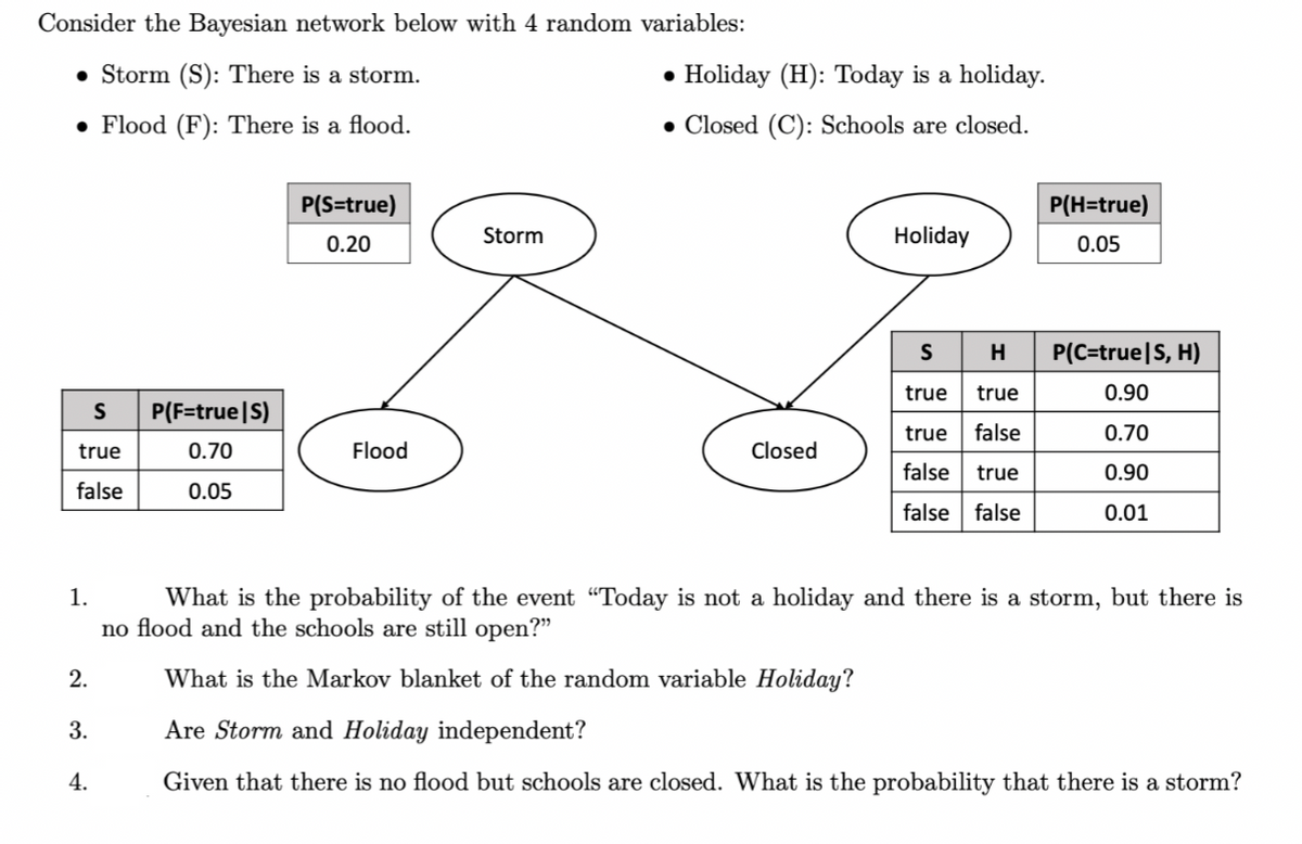 Consider the Bayesian network below with 4 random variables:
Storm (S): There is a storm.
● Flood (F): There is a flood.
S P(F=true|S)
true
0.70
false
0.05
2.
3.
P(S=true)
0.20
4.
Flood
Storm
• Holiday (H): Today is a holiday.
• Closed (C): Schools are closed.
Closed
Holiday
S
H
true true
true
false
false true
false false
1.
What is the probability of the event "Today is not a holiday and there is a storm, but there is
no flood and the schools are still open?"
P(H=true)
0.05
P(C=true|S, H)
0.90
0.70
0.90
0.01
What is the Markov blanket of the random variable Holiday?
Are Storm and Holiday independent?
Given that there is no flood but schools are closed. What is the probability that there is a storm?