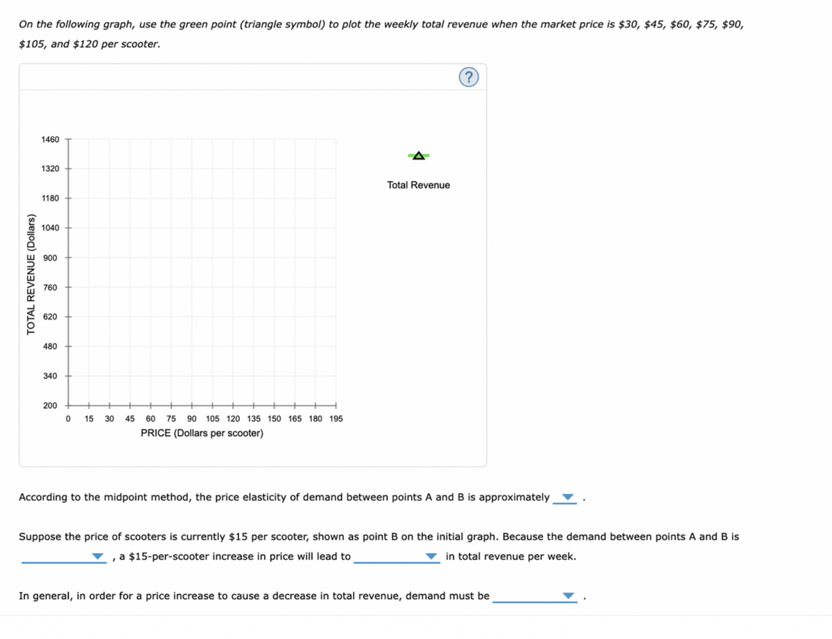 On the following graph, use the green point (triangle symbol) to plot the weekly total revenue when the market price is $30, $45, $60, $75, $90,
$105, and $120 per scooter.
TOTAL REVENUE (Dollars)
1460
1320
1180
1040
900
760
620
480
340
200
0 15 30
45
60 75 90 105 120 135 150 165 180 195
PRICE (Dollars per scooter)
A
Total Revenue
?
According to the midpoint method, the price elasticity of demand between points A and B is approximately
Suppose the price of scooters is currently $15 per scooter, shown as point B on the initial graph. Because the demand between points A and B is
, a $15-per-scooter increase in price will lead to
in total revenue per week.
In general, in order for a price increase to cause a decrease in total revenue, demand must be