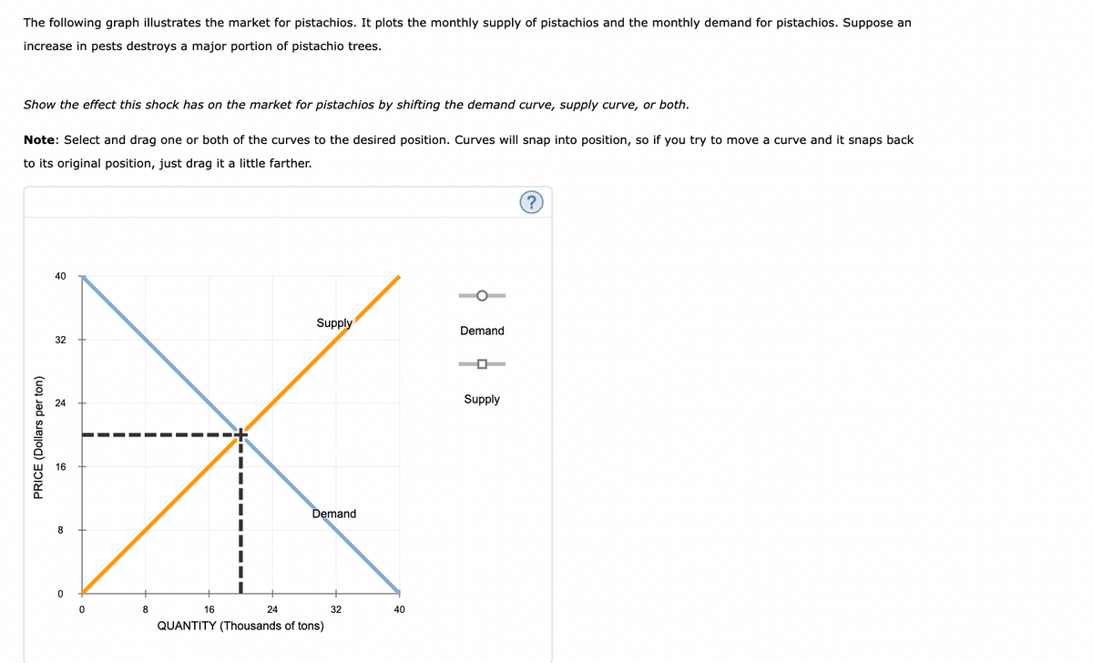 The following graph illustrates the market for pistachios. It plots the monthly supply of pistachios and the monthly demand for pistachios. Suppose an
increase in pests destroys a major portion of pistachio trees.
Show the effect this shock has on the market for pistachios by shifting the demand curve, supply curve, or both.
Note: Select and drag one or both of the curves to the desired position. Curves will snap into position, so if you try to move a curve and it snaps back
to its original position, just drag it a little farther.
PRICE (Dollars per ton)
40
32
24
8
0
8
16
1
I
I
24
Supply
Demand
QUANTITY (Thousands of tons)
32
40
中員中資
Demand
Supply