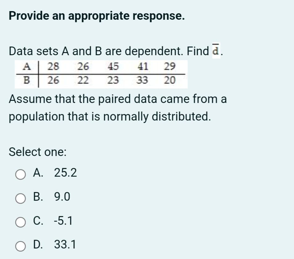Provide an appropriate response.
Data sets A and B are dependent. Find d.
A
28
26
45
41
29
26
22
23
33
20
Assume that the paired data came from a
population that is normally distributed.
Select one:
О А. 25.2
ОВ. 9.0
О С. -5.1
O D. 33.1
