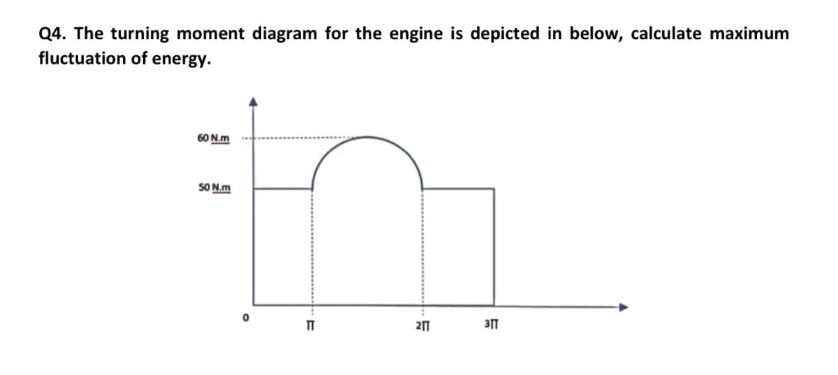 Q4. The turning moment diagram for the engine is depicted in below, calculate maximum
fluctuation of energy.
60 N.m
50 N.m
in

