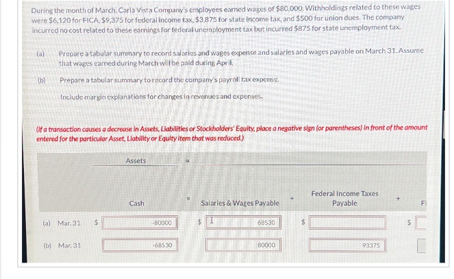 During the month of March, Carla Vista Company's employees earned wages of $80,000. Withholdings related to these wages
were $6,120 for FICA $9,375 for federal income tax, $3,875 for state income tax, and $500 for union dues. The company
incurred no cost related to these earnings for federal unemployment tax but incurred $875 for state unemployment tax.
(a)
(b)
Prepare a tabular summary to record salaries and wages expense and salaries and wages payable on March 31. Assume
that wages carned during March will be paid during April.
Prepare a tabular summary to record the company's payroll tax expense.
Include margin explanations for changes in revenues and expenses.
(If a transaction causes a decrease in Assets, Liabilities or Stockholders' Equity, place a negative sign (or parentheses) in front of the amount
entered for the particular Asset, Liability or Equity item that was reduced.)
(a) Mar. 31 $
(b) Mar. 31
Assets
Cash
-80000
-68530
Salaries & Wages Payable
$
68530
80000
+
$
Federal Income Taxes
Payable
93375
+
+A
$
FI