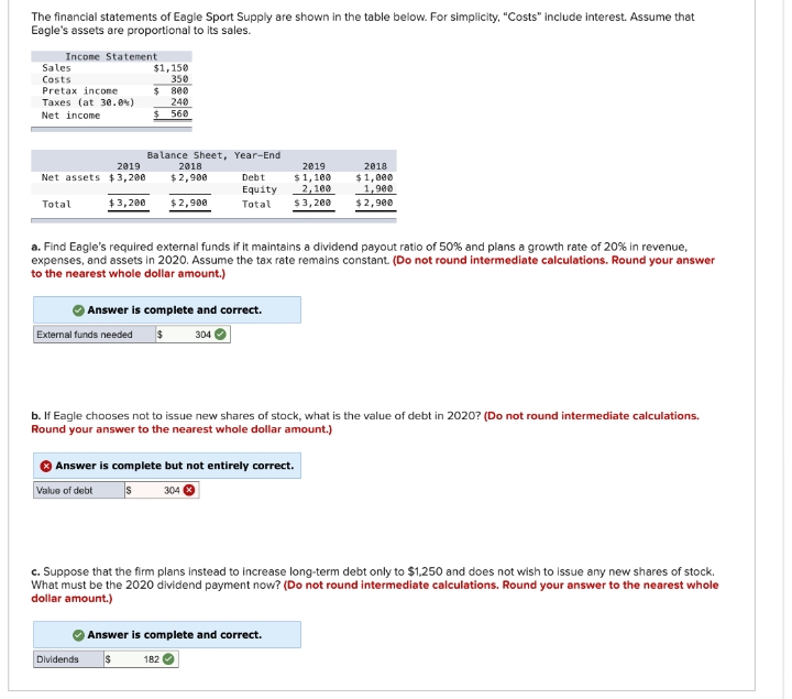 The financial statements of Eagle Sport Supply are shown in the table below. For simplicity, "Costs" include interest. Assume that
Eagle's assets are proportional to its sales.
Income Statement
Sales
Costs
Pretax income
Taxes (at 30.0%)
Net income
$1,150
350
$ 800
240
560
Total
Balance Sheet, Year-End
Debt
Equity
$3,200 $2,900 Total $3,200
2019
2018
Net assets $3,200 $2,900
Answer is complete and correct.
a. Find Eagle's required external funds if it maintains a dividend payout ratio of 50% and plans a growth rate of 20% in revenue,
expenses, and assets in 2020. Assume the tax rate remains constant. (Do not round intermediate calculations. Round your answer
to the nearest whole dollar amount.)
External funds needed $ 304
2019
$1,100
2,100
b. If Eagle chooses not to issue new shares of stock, what is the value of debt in 2020? (Do not round intermediate calculations.
Round your answer to the nearest whole dollar amount.)
Answer is complete but not entirely correct.
Value of debt s
304
2018
$1,000
1,900
$2,900
Answer is complete and correct.
c. Suppose that the firm plans instead to increase long-term debt only to $1,250 and does not wish to issue any new shares of stock.
What must be the 2020 dividend payment now? (Do not round intermediate calculations. Round your answer to the nearest whole
dollar amount.)
Dividends $ 182