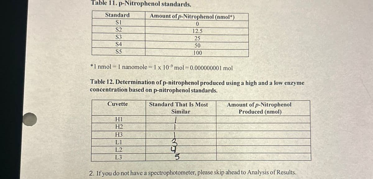 Table 11. p-Nitrophenol standards.
Standard
S1
S2
S3
S4
S5
Amount of p-Nitrophenol (nmol*)
0
12.5
25
50
100
*1 nmol 1 nanomole = 1 x 102 mol 0.000000001 mol
Table 12. Determination of p-nitrophenol produced using a high and a low enzyme
concentration based on p-nitrophenol standards.
Cuvette
H1
H2
H3
LI
L2
L3
Standard That Is Most
Similar
Amount of p-Nitrophenol
Produced (nmol)
2. If you do not have a spectrophotometer, please skip ahead to Analysis of Results.