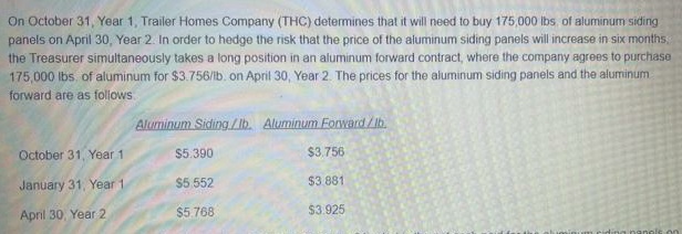 On October 31, Year 1, Trailer Homes Company (THC) determines that it will need to buy 175,000 lbs, of aluminum siding
panels on April 30, Year 2. In order to hedge the risk that the price of the aluminum siding panels will increase in six months
the Treasurer simultaneously takes a long position in an aluminum forward contract, where the company agrees to purchase
175,000 lbs, of aluminum for $3.756/lb. on April 30, Year 2. The prices for the aluminum siding panels and the aluminum
forward are as follows.
Aluminum Siding /lb. Aluminum Forward/Ib.
October 31, Year 1
$5.390
$3,756
January 31, Year 1
$5.552
$3. 881
$5.768
$3.925
April 30, Year 2
inanols on
