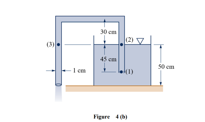 30 cm
|(2) ▼
(3)
45 cm
50 cm
- 1 cm
(1)
Figure 4 (b)
