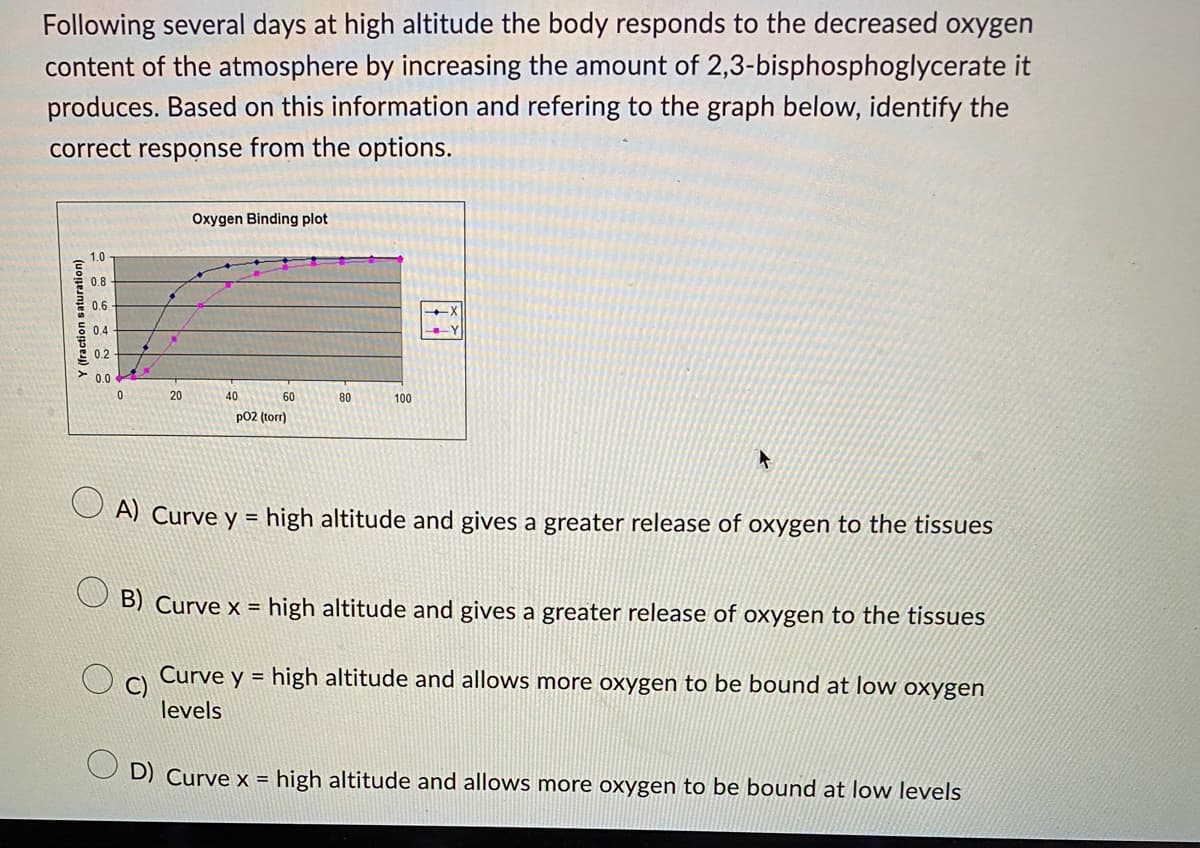 Following several days at high altitude the body responds to the decreased oxygen
content of the atmosphere by increasing the amount of 2,3-bisphosphoglycerate it
produces. Based on this information and refering to the graph below, identify the
correct response from the options.
Y (fraction saturation)
1.0
0.8
0.6
0.4
0.2
0.0
0
20
Oxygen Binding plot
40
60
p02 (torr)
80
100
A) Curve y=high altitude and gives a greater release of oxygen to the tissues
B) Curve x = high altitude and gives a greater release of oxygen to the tissues
C)
Curve y=high altitude and allows more oxygen to be bound at low oxygen
levels
D) Curve x = high altitude and allows more oxygen to be bound at low levels