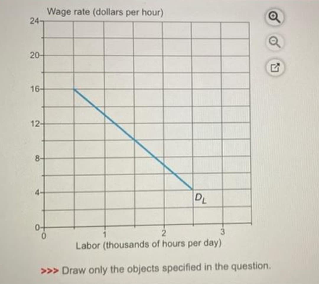 24
20-
16-
12-
8-
Wage rate (dollars per hour)
DL
Labor (thousands of hours per day)
>>> Draw only the objects specified in the question.