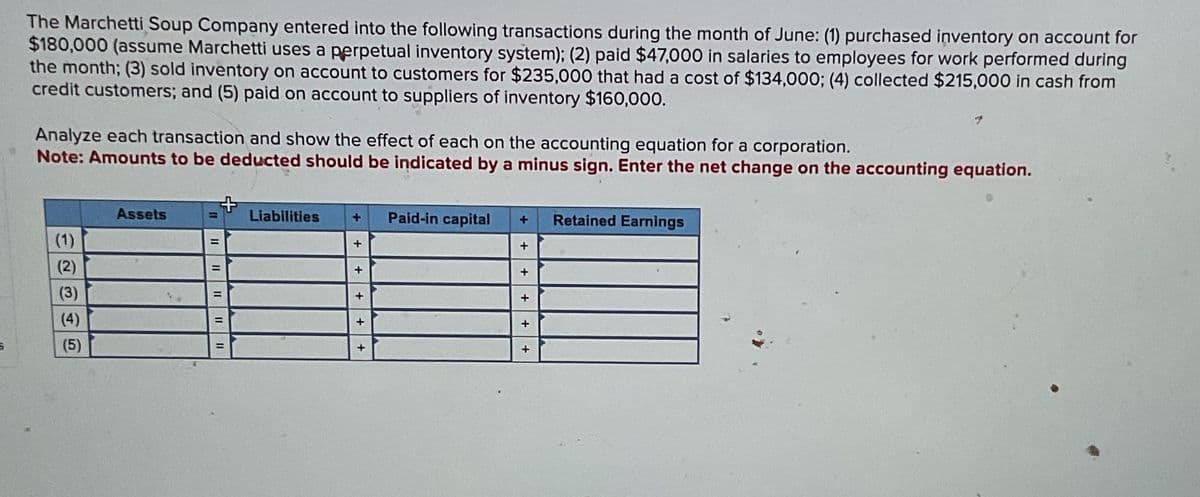 The Marchetti Soup Company entered into the following transactions during the month of June: (1) purchased inventory on account for
$180,000 (assume Marchetti uses a perpetual inventory system); (2) paid $47,000 in salaries to employees for work performed during
the month; (3) sold inventory on account to customers for $235,000 that had a cost of $134,000; (4) collected $215,000 in cash from
credit customers; and (5) paid on account to suppliers of inventory $160,000.
Analyze each transaction and show the effect of each on the accounting equation for a corporation.
Note: Amounts to be deducted should be indicated by a minus sign. Enter the net change on the accounting equation.
Assets
= Liabilities
+
Paid-in capital
+
Retained Earnings
(1)
+
+
(2)
+
+
(3)
+
(4)
+
+
+
(5)
+
+