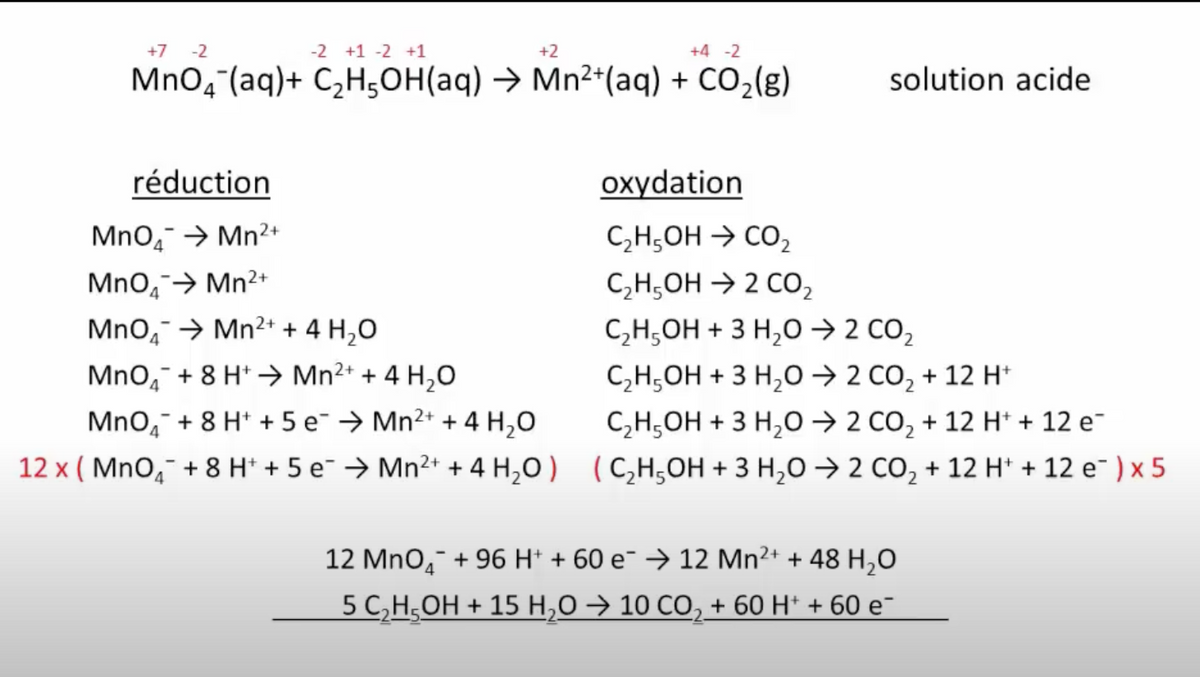 +7 -2
-2 +1 -2 +1
+2
+4 -2
MnO4 (aq) + C₂H5OH(aq) → Mn²+ (aq) + CO₂(g)
réduction
MnO₂ → Mn²+
MnO₂ → Mn²+
4
MnO₂ → Mn²+ + 4H₂O
4
MnO₂ + 8 H+ → Mn²+ + 4H₂O
MnO₂ + 8 H+ + 5 e¯ → Mn²+ + 4H₂O
12 x (MnO₂ + 8 H+ + 5 e → Mn²+ + 4H₂O)
solution acide
oxydation
C₂H5OH → CO₂
C₂H5OH → 2 CO₂
C,H5OH + 3 H,O) 2 CO,
CH5OH +3 H,O > 2 CO, + 12 H
C,H,OH + 3 H,O > 2 CO, + 12 H* +12 e
(C₂H5OH + 3 H₂O2 CO₂ + 12 H+ + 12 e¯ ) x 5
12 MnO₂ + 96 H+ + 60 e¯ → 12 Mn²+ + 48 H₂O
5 C,H,OH + 15 H,O > 10 CO, + 60 H* + 60 e-