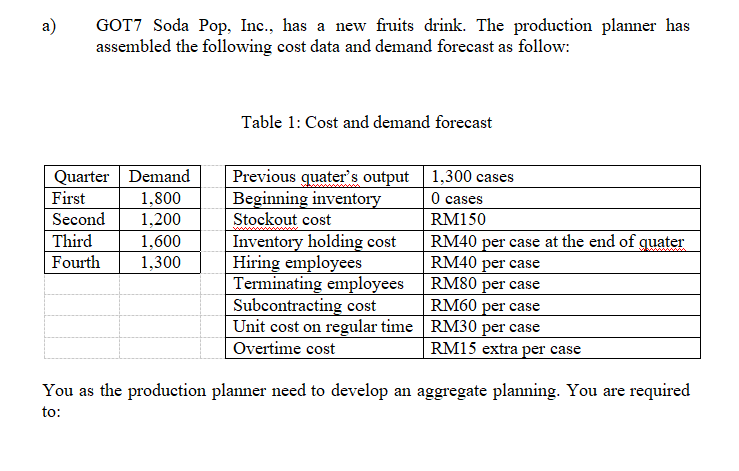 a)
GOT7 Soda Pop, Inc., has a new fruits drink. The production planner has
assembled the following cost data and demand forecast as follow:
Quarter Demand
First
1,800
Second 1,200
Third
1,600
Fourth 1,300
Table 1: Cost and demand forecast
Previous quater's output
Beginning inventory
Stockout cost
Inventory holding cost
Hiring employees
Terminating employees
Subcontracting cost
Unit cost on regular time
Overtime cost
1,300 cases
0 cases
RM150
RM40 per case at the end of quater
RM40 per case
RM80 per case
RM60 per case
RM30 per case
RM15 extra per case
You as the production planner need to develop an aggregate planning. You are required
to: