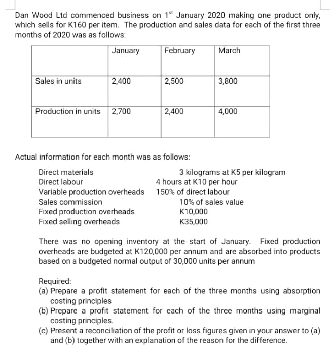 Dan Wood Ltd commenced business on 1 January 2020 making one product only,
which sells for K160 per item. The production and sales data for each of the first three
months of 2020 was as follows:
January
February
March
Sales in units
2,400
|2,500
3,800
Production in units 2,700
|2,400
4,000
Actual information for each month was as follows:
Direct materials
3 kilograms at K5 per kilogram
4 hours at K10 per hour
Variable production overheads 150% of direct labour
10% of sales value
Direct labour
Sales commission
Fixed production overheads
Fixed selling overheads
K10,000
K35,000
There was no opening inventory at the start of January. Fixed production
overheads are budgeted at K120,000 per annum and are absorbed into products
based on a budgeted normal output of 30,000 units per annum
Required:
(a) Prepare a profit statement for each of the three months using absorption
costing principles
(b) Prepare a profit statement for each of the three months using marginal
costing principles.
(c) Present a reconciliation of the profit or loss figures given in your answer to (a)
and (b) together with an explanation of the reason for the difference.
