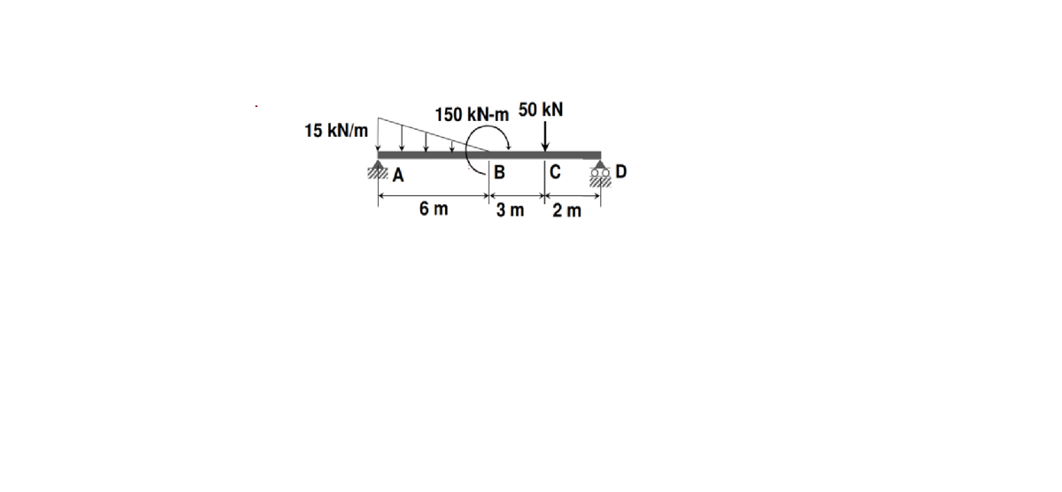 150 kN-m 50 kN
15 kN/m
В с
D
6 m
3 m
2 m
