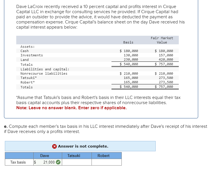 Dave LaCroix recently received a 10 percent capital and profits interest in Cirque
Capital LLC in exchange for consulting services he provided. If Cirque Capital had
paid an outsider to provide the advice, it would have deducted the payment as
compensation expense. Cirque Capital's balance sheet on the day Dave received his
capital interest appears below:
Assets:
Cash
Investments
Land
Totals
Liabilities and capital:
Nonrecourse liabilities
Tatsuki*
Robert*
Totals
Tax basis $
Dave
Basis
21,000
$ 180,000
130,000
230,000
$ 540,000
Answer is not complete.
Tatsuki
Robert
$ 210,000
165,000
165,000
$ 540,000
*Assume that Tatsuki's basis and Robert's basis in their LLC interests equal their tax
basis capital accounts plus their respective shares of nonrecourse liabilities.
Note: Leave no answer blank. Enter zero if applicable.
Fair Market
Value
e. Compute each member's tax basis in his LLC interest immediately after Dave's receipt of his interest
if Dave receives only a profits interest.
$ 180,000
157,000
420,000
$ 757,000
$ 210,000
273,500
273,500
$ 757,000