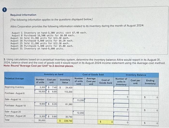 Required information
[The following information applies to the questions displayed below]
Altira Corporation provides the following information related to its inventory during the month of August 2024:
August 1 Inventory on hand-3,300 units; cost $7.40 each.
August 8 Purchased 16,500 units for $6.80 each.
August 14 Sold 13,200 units for $13.30 each..
August 18 Purchased 9,900 units for $6.20 each.
August 25 Sold 12,200 units for $12.30 each.
August 28 Purchased 5,300 units for $5.80 each.
August 31 Inventory on hand-9,600 units.
2. Using calculations based on a perpetual inventory system, determine the inventory balance Altira would report in its August 31,
2024, balance sheet and the cost of goods sold it would report in its August 2024 income statement using the Average cost method.
Note: Round "Average Cost per Unit" to 2 decimal places.
Perpetual Average
Beginning inventory
Purchase-August 8
Sale-August 14
Purchase-August 18
Sale-August 25
Purchase-August 28
Total
Inventory on hand
Number Cost per
of units unit
3,300 $7.40 $
16,500 $ 6.80
9,900 $6.20
Inventory
Value
5,300 $5.80
35,000
$
24,420
112,200
61,380
30,740
228,740
Cost of Goods Sold
Average
Cost per
unit
Number
of units
sold
13,200
12,200
Cost of
Goods Sold
$
0
Inventory Balance
Cost per
unit
Number of
units in
inventory
0
0
0
Ending
inventory
$
$
$
0
0
0