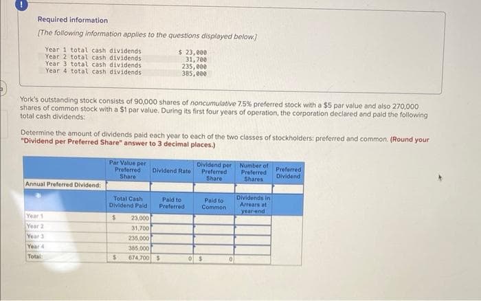 Required information)
[The following information applies to the questions displayed below.]
Year 1 total cash dividends
Year 2 total cash dividends
Year 3 total cash dividends
Year 4 total cash dividends
York's outstanding stock consists of 90,000 shares of noncumulative 7.5% preferred stock with a $5 par value and also 270,000
shares of common stock with a $1 par value. During its first four years of operation, the corporation declared and paid the following
total cash dividends:
Determine the amount of dividends paid each year to each of the two classes of stockholders: preferred and common. (Round your
"Dividend per Preferred Share" answer to 3 decimal places.)
Annual Preferred Dividend:
Year 1
Year 2
Year 3
Year 4
Total:
Par Value per
Preferred
Share
Total Cash
Dividend Pald
$ 23,000
31,700
235,000
385,000
$
Dividend Rate
$ 23,000
31,700
235,000
385,000
674,700 $
Paid to
Preferred.
Dividend per
Preferred
Share
Paid to
Common.
0 $
Number of
Preferred.
Shares
Dividends in
Arrears at
year end
Preferred
Dividend