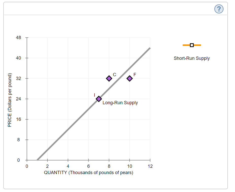 PRICE (Dollars per pound)
48
40
32
24
16
8
0
0
+
4
2
с
6
8
10
QUANTITY (Thousands of pounds of pears)
F
Long-Run Supply
12
Short-Run Supply
?