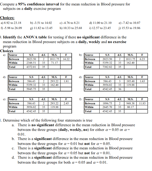 Compute a 95% confidence interval for the mean reduction in Blood pressure for
subjects on a daily exercise program
Choices:
a) 8.92 to 23.18
b) -3.51 to 14.02
c) -4.76 to 8.21
d) 11.00 to 21.10
e) -7.42 to 10.87
f) -5.98 to 26.09
g) 11.82 to 13.45
h) 10.33 to 25.68
i) 12.57 to 23.45
j) 15.53 to 19.86
). Identify the ANOVA table for testing if there no significant difference in the
mean reduction in Blood pressure subjects on a daily, weekly and no exercise
program
Choices
M.S.
F
a) Source
Between
Within
Total
S.S
d.f.
b) Source
S.S
d.f.
M.S.
F
2023.50
1011.75
14.22
Between
2023.50
1011.75
6.23
2348.51
33
71.17
Within
5359.32
33
162.40
4372.01
35
Total
7382.82
35
d) Source
S.S
d.f.
M.S.
F
d) Source
S.S
d.f.
M.S.
F
Between
Within
586.43
293.22
1.81
Between
586.43
3
195.48
1.63
5359.32
33
162.40
Within
3956.02
33
119.88
Total
5945.75
35
Total
4542.45
36
e) Source
Between
Within
Total
f) Source
Between
S.S
d.f.
M.S.
S.S
d.f.
M.S.
F
586.43
293.22
2.45
1896.75
948.38
11.83
3956.02
33
119.88
Within
2645.70
33
80.17
4542.45
35
Total
4542.45
35
1. Determine which of the following four statements is true
a. There is no significant difference in the mean reduction in Blood pressure
between the three groups (daily, weekly, no) for either a = 0.05 or a=
0.01.
b. There is a significant difference in the mean reduction in Blood pressure
between the three groups for a= 0.01 but not for a=0.05.
c. There is a significant difference in the mean reduction in Blood pressure
between the three groups for a= 0.05 but not for a=0.01.
d. There is a significant difference in the mean reduction in Blood pressure
between the three groups for both a=0.05 and a=0.01.
2
