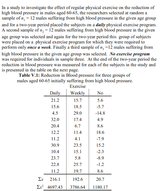 In a study to investigate the effect of regular physical exercise on the reduction of
high blood pressure in males aged 60-65, the researchers selected at random a
sample of n, = 12 males suffering from high blood pressure in the given age group
and for a two-year period placed the subjects on a daily physical exercise program.
A second sample of n, = 12 males suffering from high blood pressure in the given
age group was selected and again for the two-year period this group of subjects
were placed on a physical exercise program for which they were required to
perform only once a week. Finally a third sample of n, =12 males suffering from
high blood pressure in the given age group was selected. No exercise program
was required for individuals in sample three. At the end of the two-year period the
reduction in blood pressure was measured for each of the subjects in the study and
is presented in the table on the next page.
Table V.1: Reduction in Blood pressure for three groups of
males aged 60-65 initially suffering from high blood pressure.
Exercise
Daily
Weekly
No
21.2
15.7
5.6
15.6
18.5
-5.7
4.5
29.0
-14.8
32.0
17.4
4.9
20.4
6.7
8.6
12.2
11.4
18.6
11.2
4.1
-7.9
30.9
23.5
15.2
10.4
15.1
-2.3
23.7
5.8
-8.9
22.8
25.7
-1.2
11.2
19.7
8.6
Er 216.1
192.6
20.7
Er? 4697.43
3786.64
1180.17
