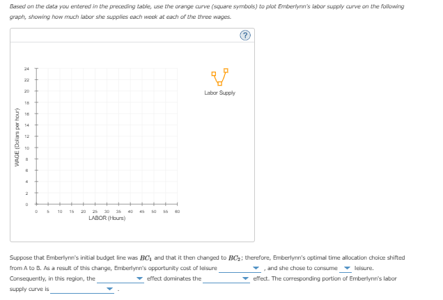 Based on the data you entered in the preceding table, use the orange curve (square symbols) to plot Emberlynn's labor supply curve on the following
graph, showing how much labor she supplies each week at each of the three wages.
WAGE (Dollars per hour)
22
20
18
2
0
5
10
15
20 25 30 35
LABOR (Hours)
45 50 55 60
V
Labor Supply
Suppose that Emberlynn's initial budget line was BC, and that it then changed to BC₂; therefore, Emberlynn's optimal time allocation choice shifted
from A to B. As a result of this change, Emberlynn's opportunity cost of leisure
and she chose to consume
leisure.
Consequently, in this region, the
effect dominates the
▾ effect. The corresponding portion of Emberlynn's labor
supply curve is