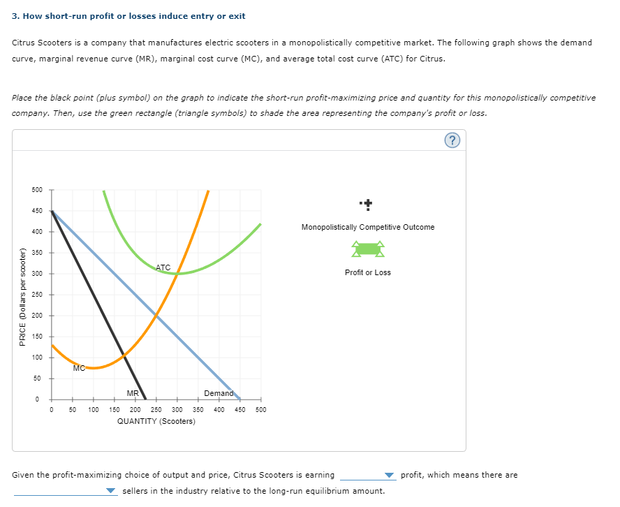 3. How short-run profit or losses induce entry or exit
Citrus Scooters is a company that manufactures electric scooters in a monopolistically competitive market. The following graph shows the demand
curve, marginal revenue curve (MR), marginal cost curve (MC), and average total cost curve (ATC) for Citrus.
Place the black point (plus symbol) on the graph to indicate the short-run profit-maximizing price and quantity for this monopolistically competitive
company. Then, use the green rectangle (triangle symbols) to shade the area representing the company's profit or loss.
PRICE (Dollars per scooter)
500
450
400
350
300
250
200
150
100
50
0
0
MC
50 100
ATC
MR
Demand
150 200 250 300 350 400 450 500
QUANTITY (Scooters)
+
Monopolistically Competitive Outcome
Given the profit-maximizing choice of output and price, Citrus Scooters is earning
Profit or Loss
sellers in the industry relative to the long-run equilibrium amount.
profit, which means there are