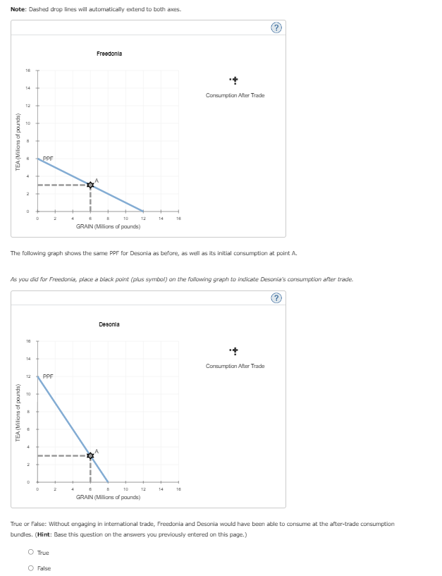 Note: Dashed drop lines will automatically extend to both axes.
TEA (Milions of pounds)
16
14
TEA (Milions of pounds)
N
2
0
16
D
14
PPF
10
2
12 PPF
4
Freedonia
The following graph shows the same PPF for Desonia as before, as well as its initial consumption at point A.
O True
O False
10
GRAIN (Millions of pounds)
As you did for Freedonia, place a black point (plus symbol) on the following graph to indicate Desonia's consumption after trade.
12 14
Desonia
16
10
GRAIN (Millions of pounds)
12
Consumption After Trade
16
@
Consumption After Trade
True or False: Without engaging in international trade, Freedonia and Desonia would have been able to consume at the after-trade consumption
bundles. (Hint: Base this question on the answers you previously entered on this page.)