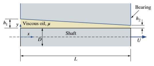 Bearing
h2
Viscous oil, u
Shaft
L.
