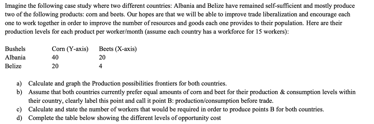 Imagine the following case study where two different countries: Albania and Belize have remained self-sufficient and mostly produce
two of the following products: corn and beets. Our hopes are that we will be able to improve trade liberalization and encourage each
one to work together in order to improve the number of resources and goods each one provides to their population. Here are their
production levels for each product per worker/month (assume each country has a workforce for 15 workers):
Bushels
Corn (Y-axis)
Вets (X-аxis)
Albania
40
20
Belize
20
4
a) Calculate and graph the Production possibilities frontiers for both countries.
b) Assume that both countries currently prefer equal amounts of corn and beet for their production & consumption levels within
their country, clearly label this point and call it point B: production/consumption before trade.
c) Calculate and state the number of workers that would be required in order to produce points B for both countries.
d) Complete the table below showing the different levels of opportunity cost
