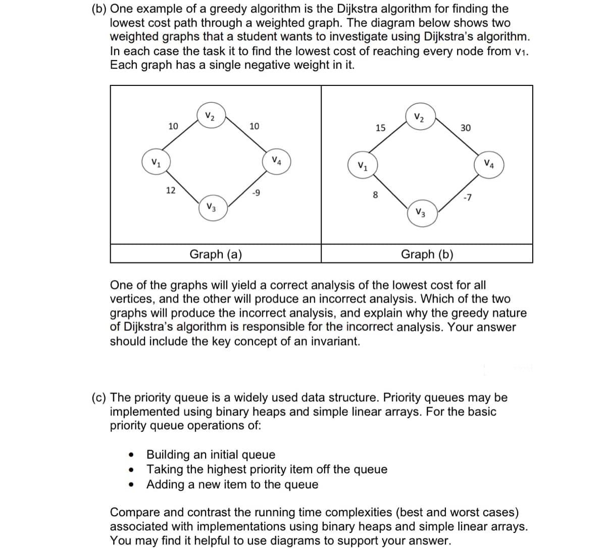 (b) One example of a greedy algorithm is the Dijkstra algorithm for finding the
lowest cost path through a weighted graph. The diagram below shows two
weighted graphs that a student wants to investigate using Dijkstra's algorithm.
In each case the task it to find the lowest cost of reaching every node from v₁.
Each graph has a single negative weight in it.
●
V₁
●
10
●
12
V₂
V3
10
V4
V₁
15
Graph (a)
Graph (b)
One of the graphs will yield a correct analysis of the lowest cost for all
vertices, and the other will produce an incorrect analysis. Which of the two
graphs will produce the incorrect analysis, and explain why the greedy nature
of Dijkstra's algorithm is responsible for the incorrect analysis. Your answer
should include the key concept of an invariant.
V₂
(c) The priority queue is a widely used data structure. Priority queues may be
implemented using binary heaps and simple linear arrays. For the basic
priority queue operations of:
30
Building an initial queue
Taking the highest priority item off the queue
Adding a new item to the queue
V4
Compare and contrast the running time complexities (best and worst cases)
associated with implementations using binary heaps and simple linear arrays.
You may find it helpful to use diagrams to support your answer.