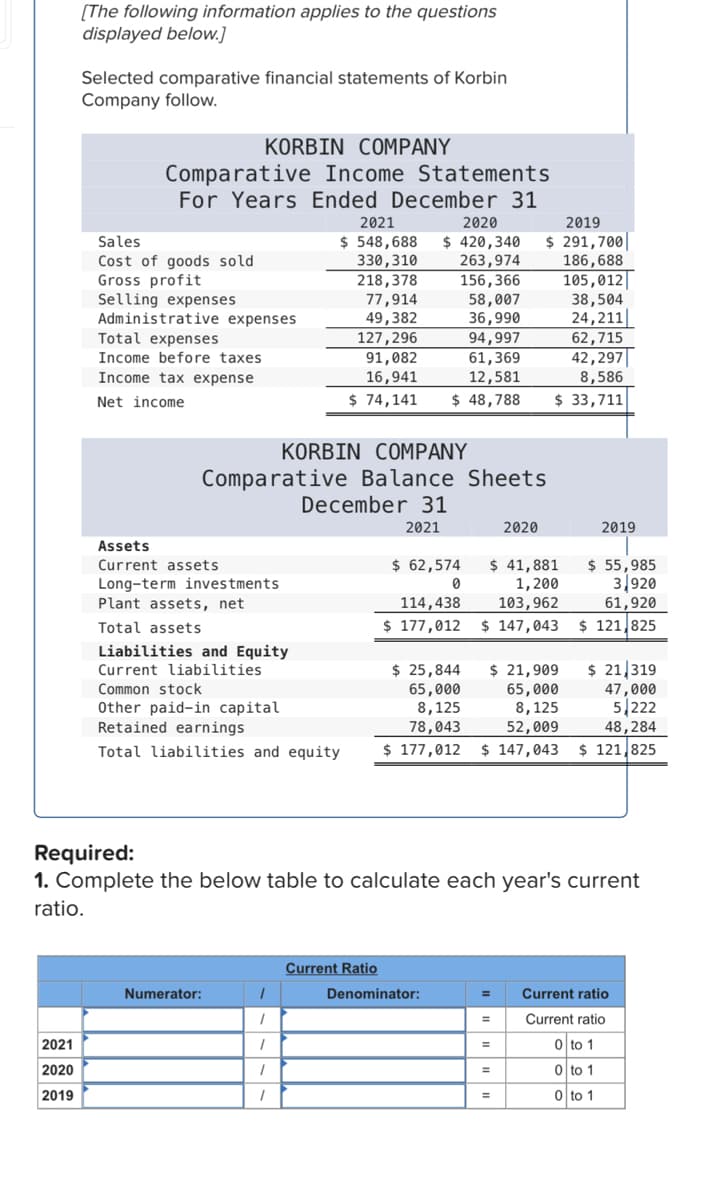 [The following information applies to the questions
displayed below.]
2021
2020
2019
Selected comparative financial statements of Korbin
Company follow.
KORBIN COMPANY
Comparative
Income Statements
For Years Ended December 31
Sales
Cost of goods sold
Gross profit
Selling expenses
Administrative expenses
Total expenses
Income before taxes
Income tax expense
Net income
Assets
Current assets
Long-term investments.
Plant assets, net
Total assets
Numerator:
2021
2020
2019
$548,688 $ 420,340 $ 291,700
330,310
263,974
186,688
156,366
KORBIN COMPANY
Comparative Balance Sheets
Liabilities and Equity
Current liabilities
Common stock
Other paid-in capital
Retained earnings
Total liabilities and equity
218,378
77,914
49,382
127,296
91,082
16,941
1
1
/
1
1
58,007
36,990
94,997
61,369
12,581
$ 74,141 $ 48,788
December 31
2021
$ 62,574
0
Current Ratio
114,438
$ 177,012
$ 25,844
65,000
8,125
78,043
Required:
1. Complete the below table to calculate each year's current
ratio.
Denominator:
$ 41,881
$ 55,985
3,920
1,200
103,962
$147,043 $ 121,825
61,920
$ 21,909 $ 21,319
65,000
47,000
8,125
5/222
52,009
48,284
$177,012 $147,043 $ 121,825
2020
=
105,012
38,504
24,211
62,715
42,297
8,586
$ 33,711
=
2019
= Current ratio
Current ratio
0 to 1
0 to 1
0 to 1
=
=