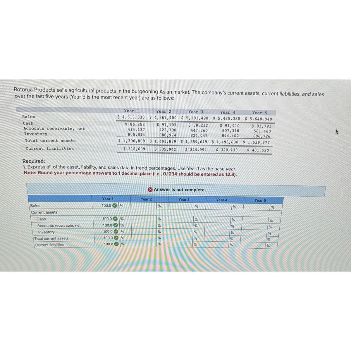 Rotorua Products sells agricultural products in the burgeoning Asian market. The company's current assets, current liabilities, and sales
over the last five years (Year 5 is the most recent year) are as follows:
Sales
Cash
Accounts receivable, net
Inventory
Total current assets
Current liabilities
Sales
Current assets:
Cash
Accounts receivable, net
Inventory
Total current assets
Current liabilities
Year 1
100.0
Year 1
$ 4,513,330
$ 86,858
414,137
805,814
$ 1,306,809
100.0
100.0
100.0
100.0
100.0
%
Required:
1. Express all of the asset, liability, and sales data in trend percentages. Use Year 1 as the base year.
Note: Round your percentage answers to 1 decimal place (i.e., 0.1234 should be entered as 12.3).
%
%
Year 2
$ 4,867,400
$ 97,107
423,798
880,974
$ 1,401,879
$ 318,689 $ 335,942
%
%
%
X Answer is not complete.
Year 2
Year 3
$ 5,101,490
$ 88,212
447,360
824,047
$ 1,359,619
$ 324,994
%
%
%
%
%
%
Year 3
%
%
%
%
Year 5
Year 4
$5,485,330 $ 5,648,040
%
%
$ 91,910
507,318
894,402
$ 1,493,630
$ 320,133
Year 4
%
%
%
%
%
%
$ 81,791
561,460
896,726
$ 1,539,977
$ 401,530
Year 5
%
%
%
%
%
%