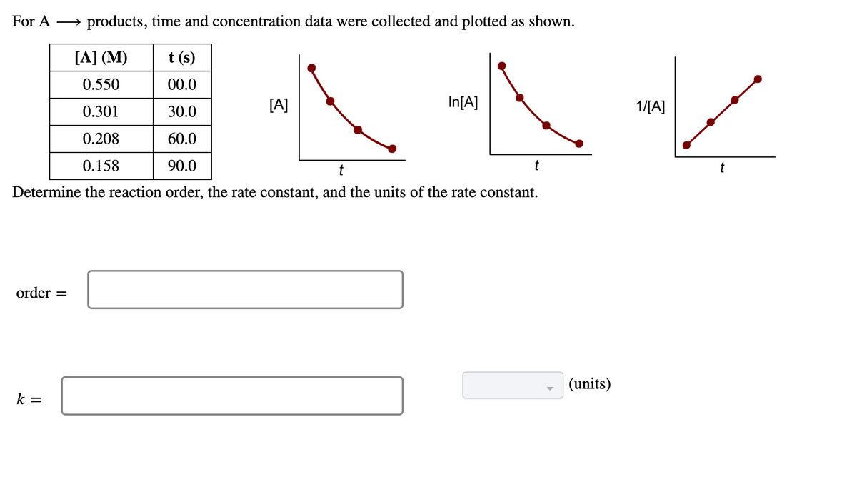 For A
products, time and concentration data were collected and plotted as shown.
[A] (M)
t (s)
0.550
00.0
[A]
In[A]
1/[A]
0.301
30.0
0.208
60.0
0.158
90.0
t
t
t
Determine the reaction order, the rate constant, and the units of the rate constant.
order =
(units)
k =
