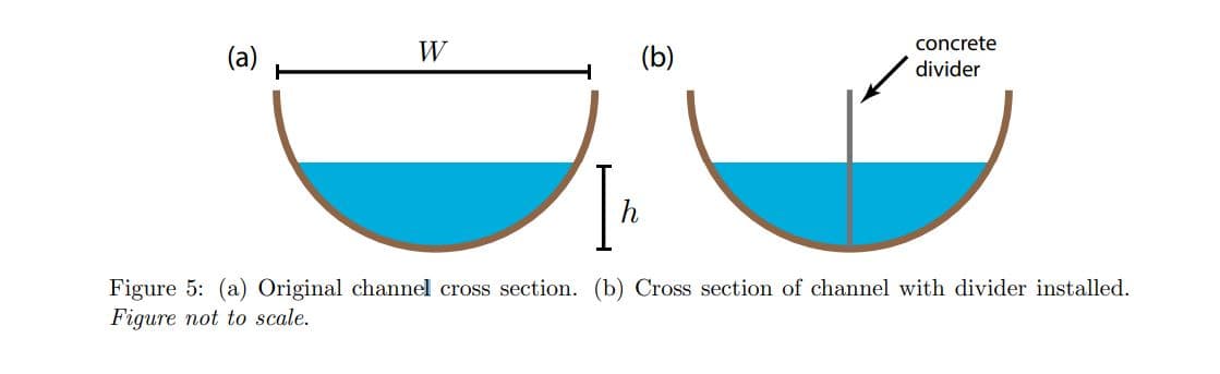 concrete
(a)
W
(b)
divider
h
Figure 5: (a) Original channel cross section. (b) Cross section of channel with divider installed.
Figure not to scale.
