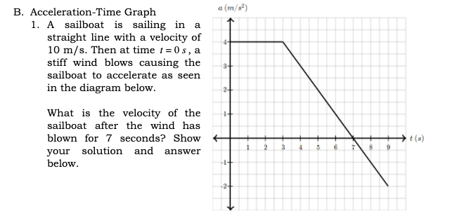 a (m/s*)
B. Acceleration-Time Graph
1. A sailboat is sailing in a
straight line with a velocity of
10 m/s. Then at time 1= 0 s, a
stiff wind blows causing the
sailboat to accelerate as seen
3+
in the diagram below.
What is the velocity of the
sailboat after the wind has
blown for 7 seconds? Show +
→t(s)
3
4.
6.
your solution and answer
below.
-1+
-2+
