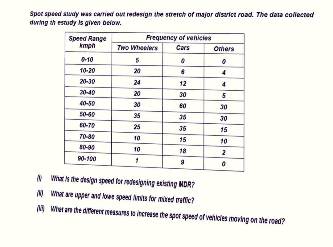 Spot speed study was carried out redesign the stretch of major district road. The data collected
during th estudy is given below.
Speed Range
kmph
0-10
10-20
20-30
30-40
40-50
50-60
60-70
70-80
80-90
90-100
Frequency of vehicles
Cars
Two Wheelers
5
20
24
20
30
35
25
10
10
1
0
6
12
30
60
35
35
15
18
9
Others
0
4
4
5
30
30
15
10
2
0
What is the design speed for redesigning existing MDR?
(ii) What are upper and lowe speed limits for mixed traffic?
(iii) What are the different measures to increase the spot speed of vehicles moving on the road?