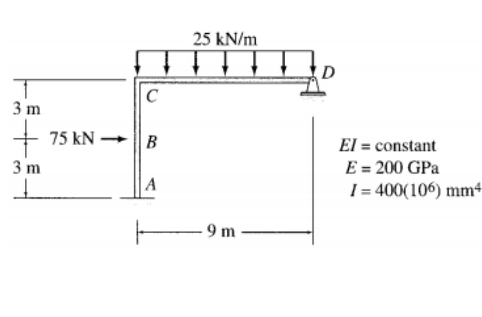 25 kN/m
C
3 m
+
75 kN-
B
3 m
A
— 9m
El = constant
E = 200 GPa
I=400(106) mm4