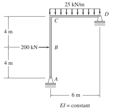 4 m
4 m
C
-200 kN-
B
A
25 kN/m
6 m
El = constant
D