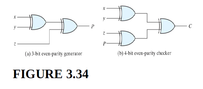 D
D.
y
C
P-
(a) 3-bit even-parity generator
(b) 4-bit even-parity checker
FIGURE 3.34
