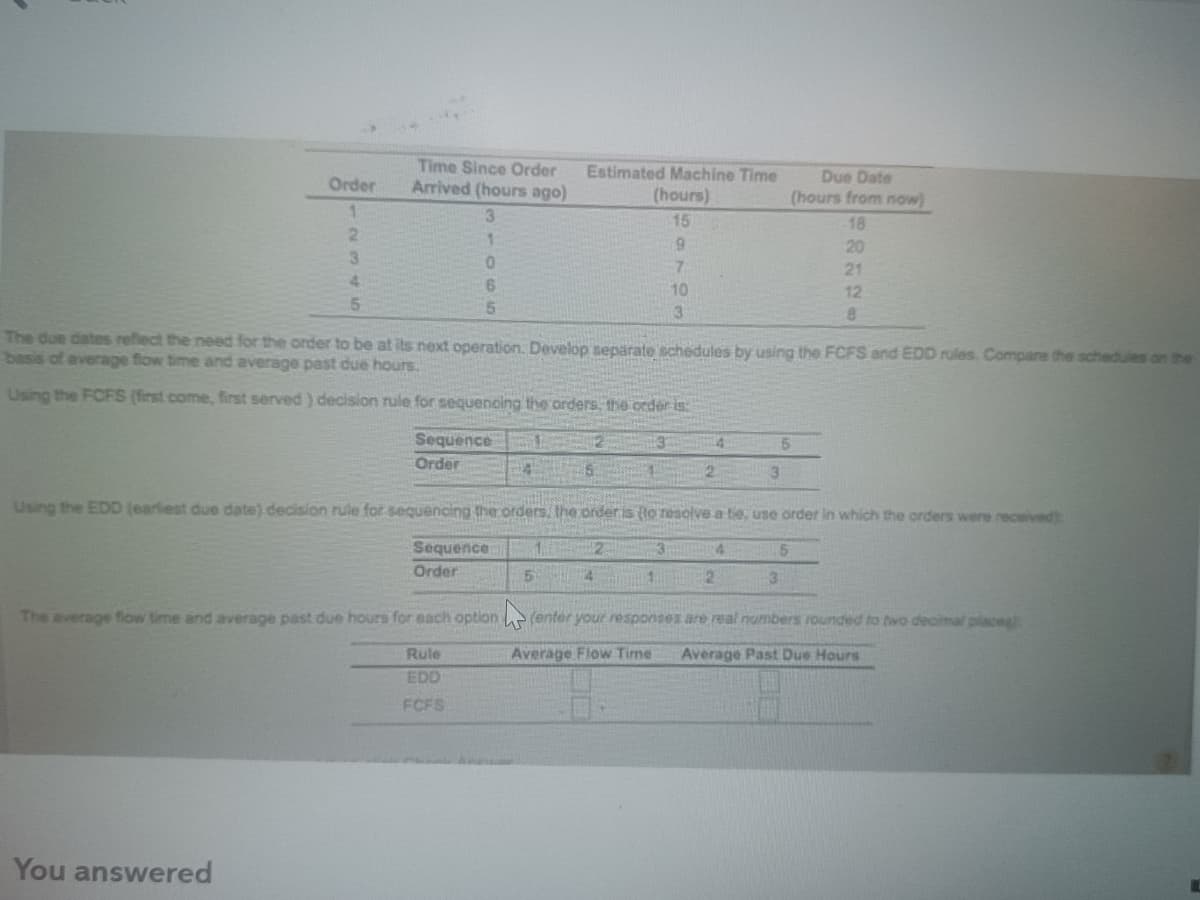 Order
1
2
3
4
5
Time Since Order
Arrived (hours ago)
3
1
0
6
5
You answered
Sequence
Order
The due dates reflect the need for the order to be at its next operation. Develop separate schedules by using the FCFS and EDD rules. Compare the schedules on the
basis of average flow time and average past due hours.
Using the FCFS (first come, first served) decision rule for sequencing the orders, the order is
Sequence
Order
Estimated Machine Time
(hours)
15
9
7
10
3
1
5
Rule
EDO
FCFS
4
4
Using the EDD (earliest due date) decision rule for sequencing the orders, the order is (to resolve a tie, use order in which the orders were received)
¹2
1
4
2
3
Due Date
(hours from now)
5
5
3
18
20
21
12
The average flow time and average past due hours for each option (enter your responses are real numbers rounded to two decimal place
Average Flow Time Average Past Due Hours